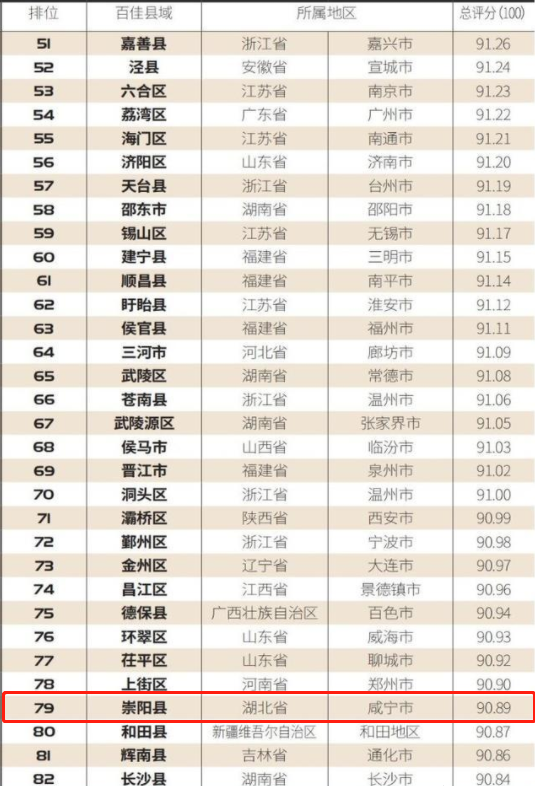 湖北省咸宁市崇阳县2020年网络零售额突破10亿元