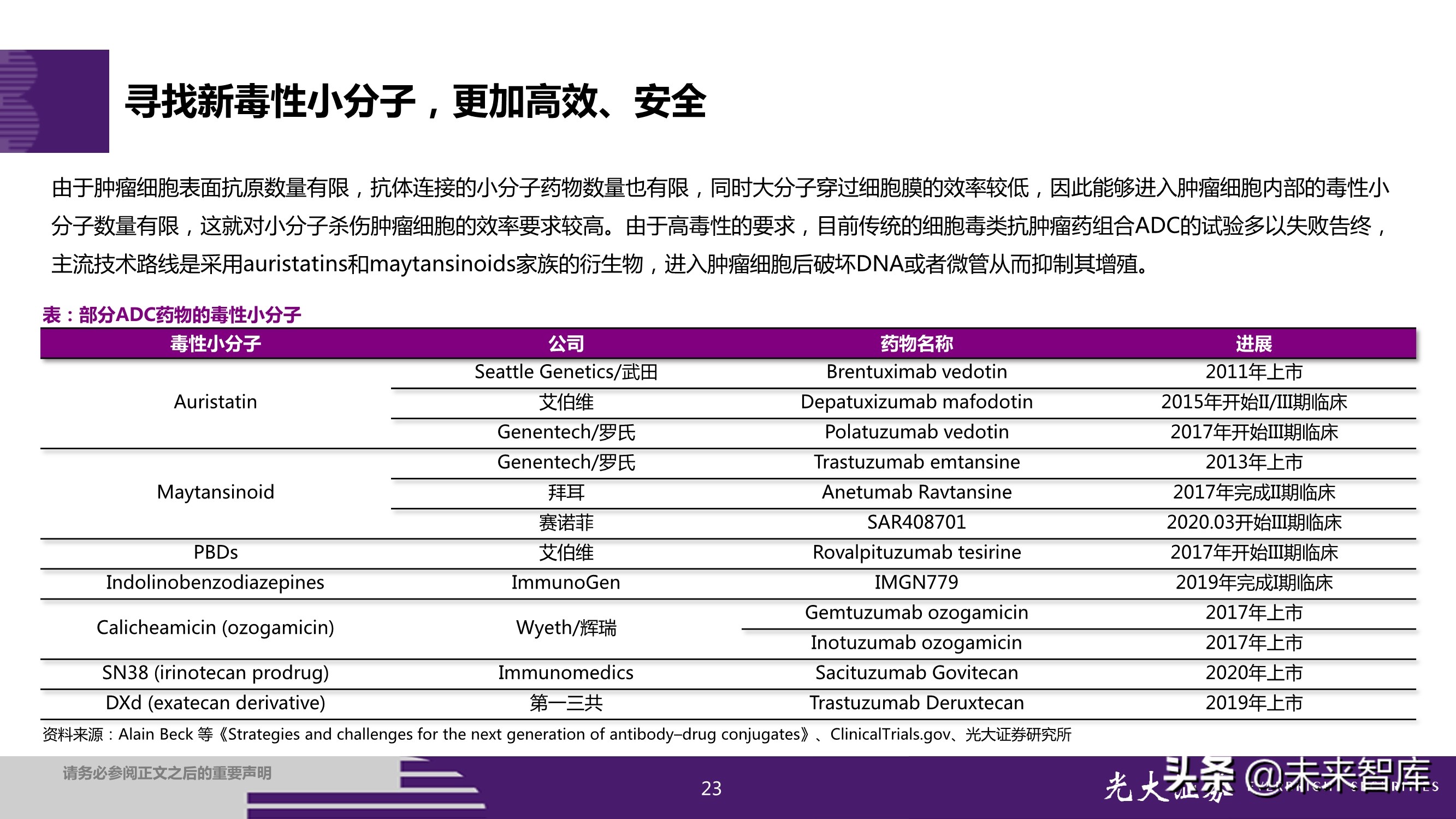 抗体偶联药物ADC投资研究：行业风起云涌，差异化竞争是关键