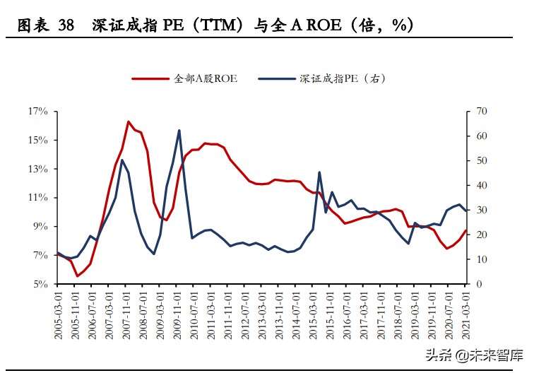 2021年中期投資策略報告：淡化指數(shù)，優(yōu)配成長
