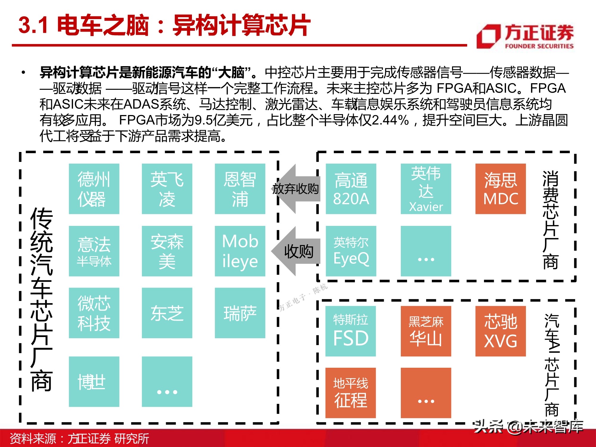 汽车半导体产业123页深度研究报告