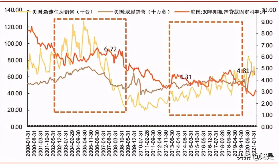 宏观经济专题研究报告：出口强韧性的拐点在哪？