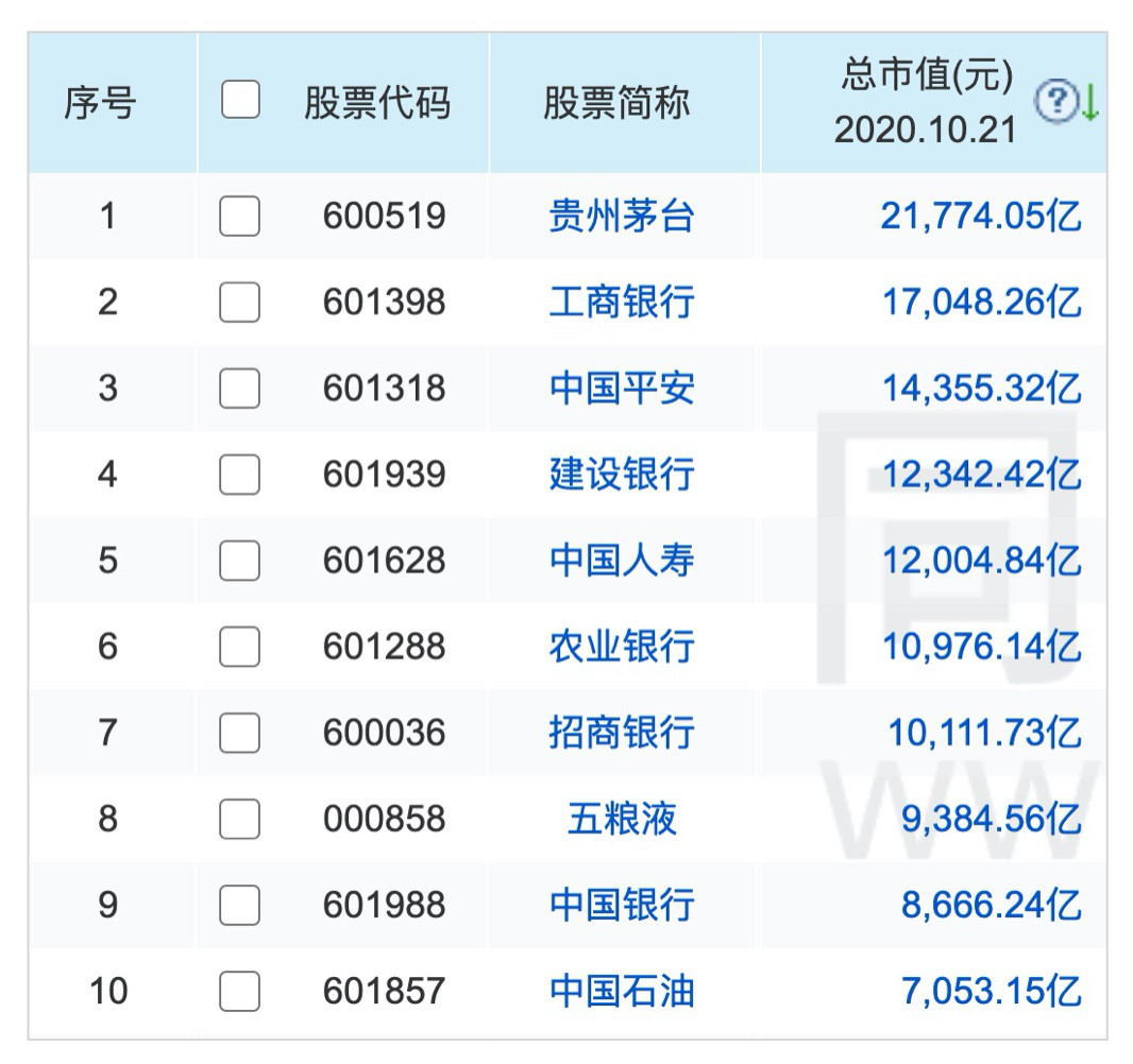 A股告别30年遗憾，迎来首家万亿互联网公司