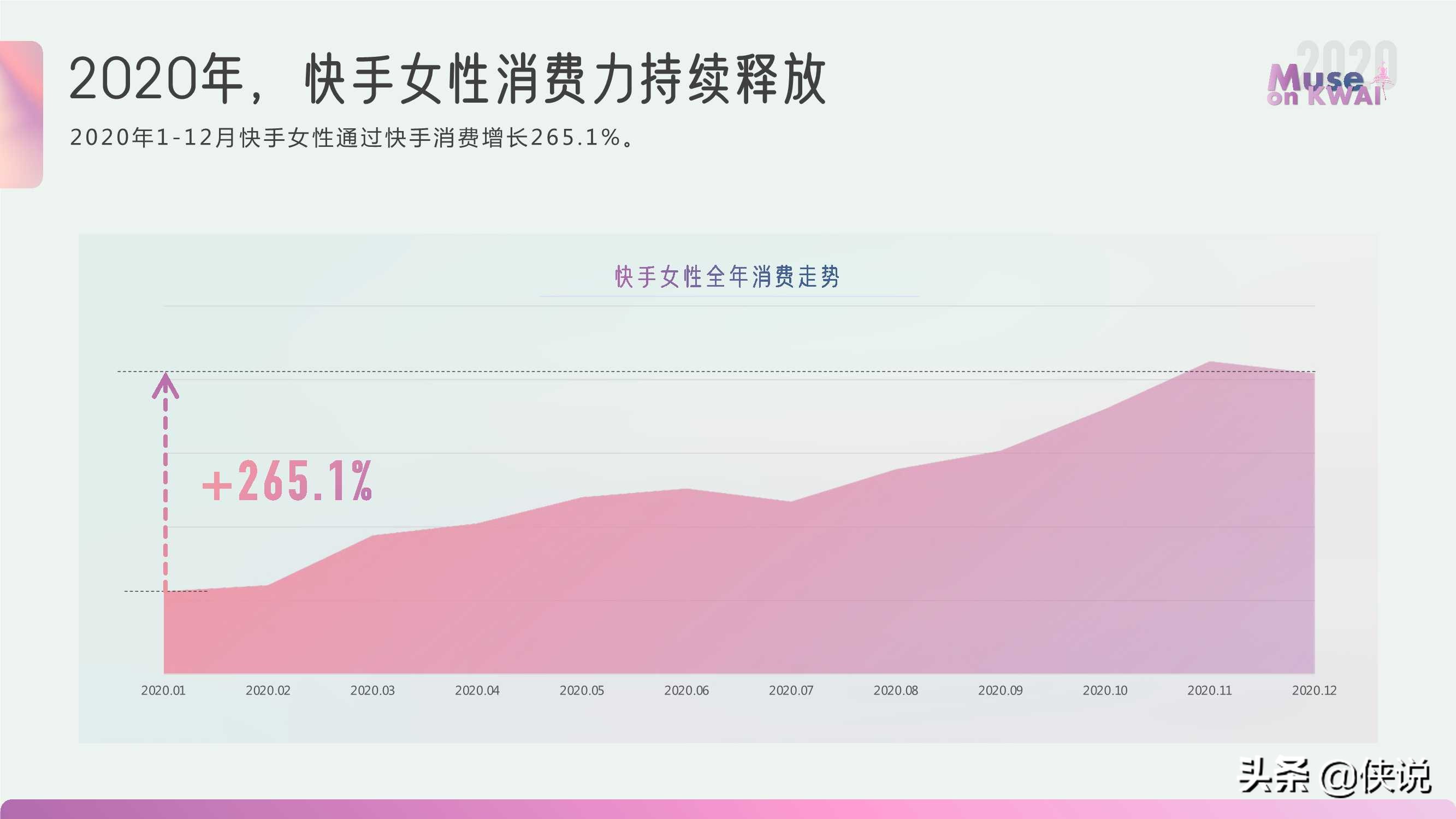 快手有佳人｜2020快手女性人群价值报告