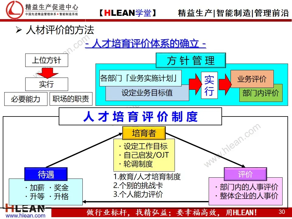 精益PPT  丰田人才育成