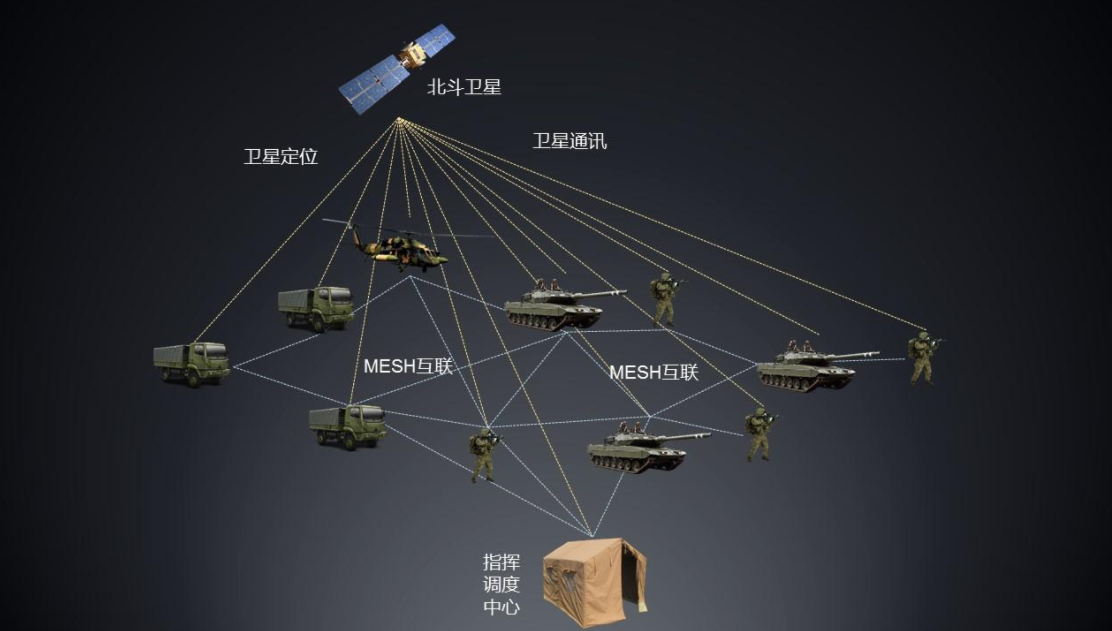 ​北斗不如美国GPS，“北斗掉线”是北斗卫星之过？