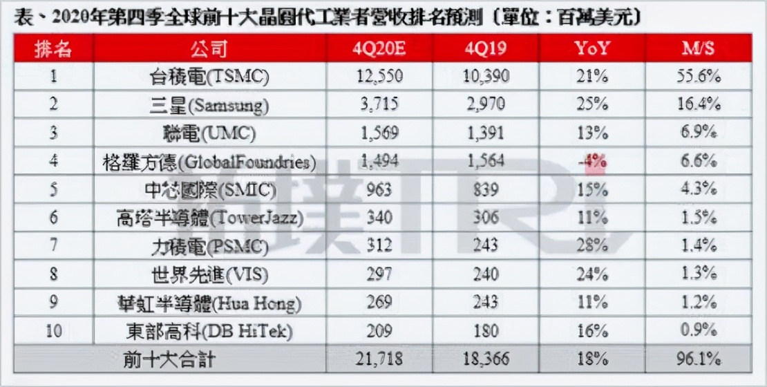 美国为何突然“特赦”中芯国际？