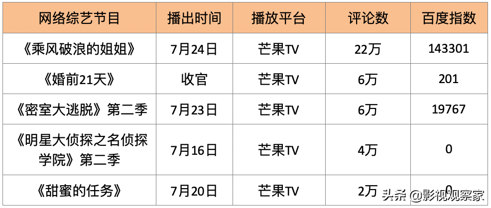 电影复工内地票房迎来小高峰《新说唱》潘玮柏官宣与空姐恋情