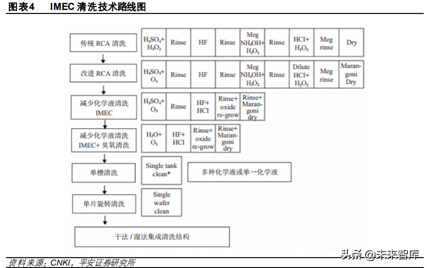 半导体清洗设备行业专题研究与投资策略