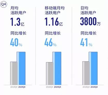 疫情中，具备这三个特征的公司依然能拿到融资