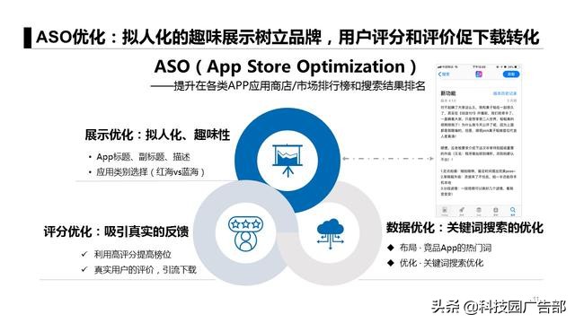 运营人必看：6大APP获客模式