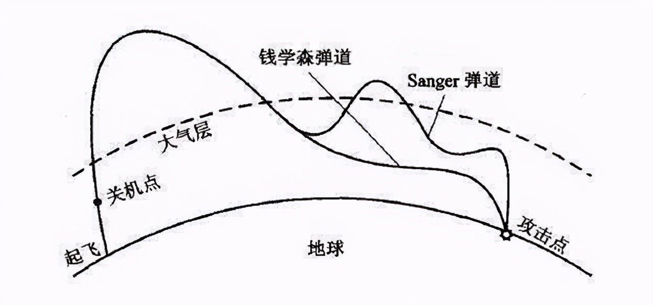 让导弹“打水漂”——东风导弹女神祝学军的科研路