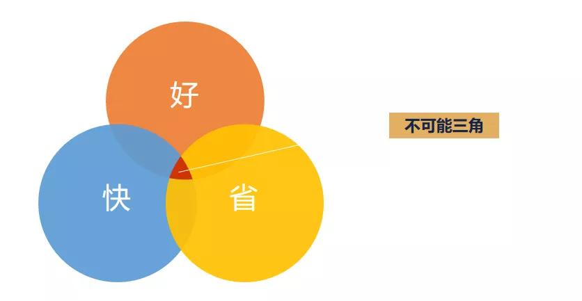 益言益语：正确对待经营中的“不可能”