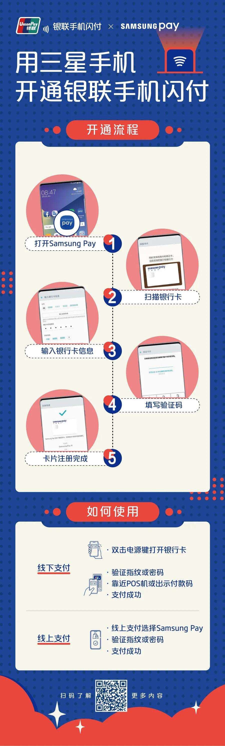 不打开APP就支付，银联手机闪付来啦