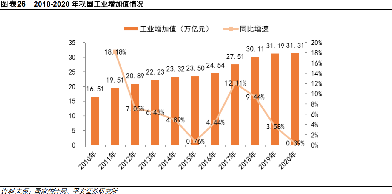 二,智能製造,正版化和國產化催化,國產研發設計類工業軟件發展前景