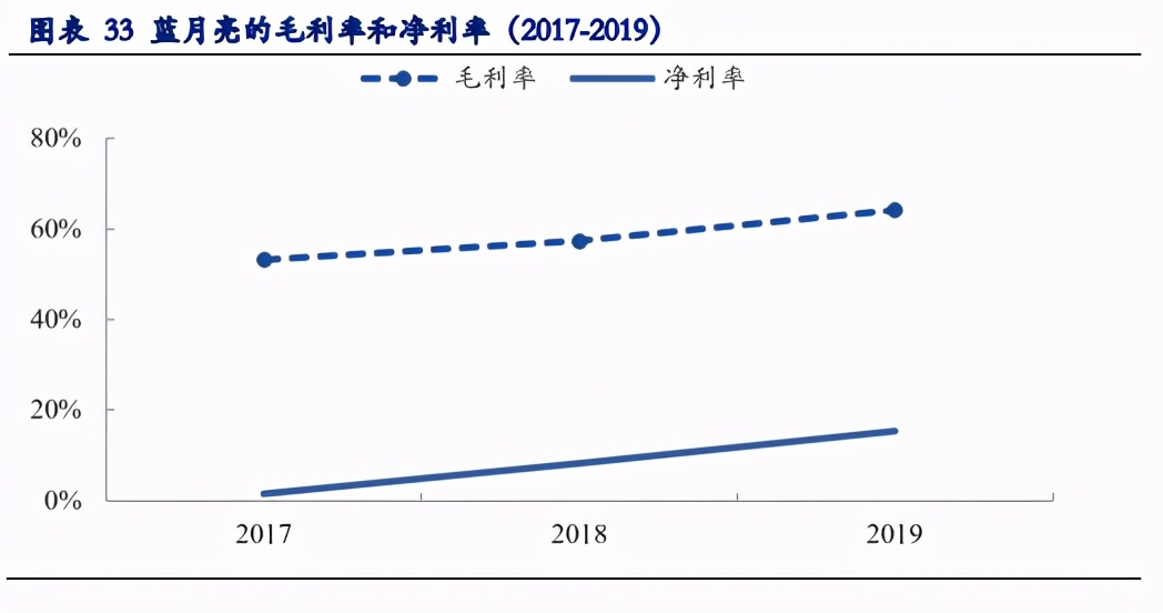 家庭清洁护理行业深度报告：中国家清行业迭代升级