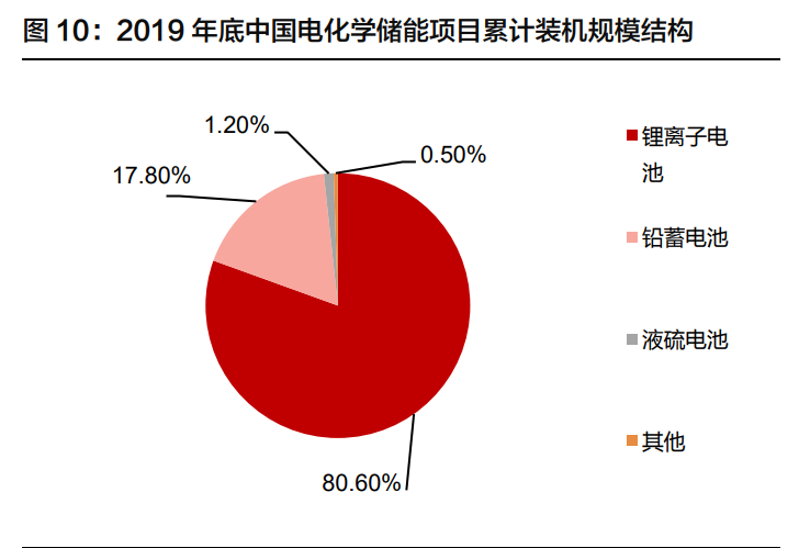 锂电储能行业深度报告：行业格局初显，龙头迎来新机遇