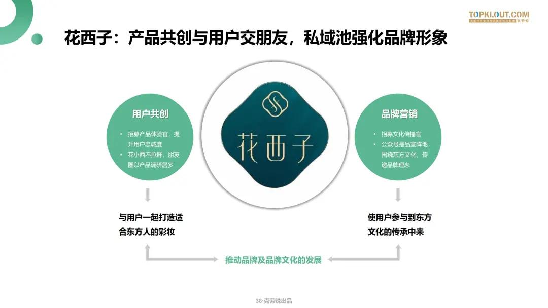 微信生态下的营销洞察报告