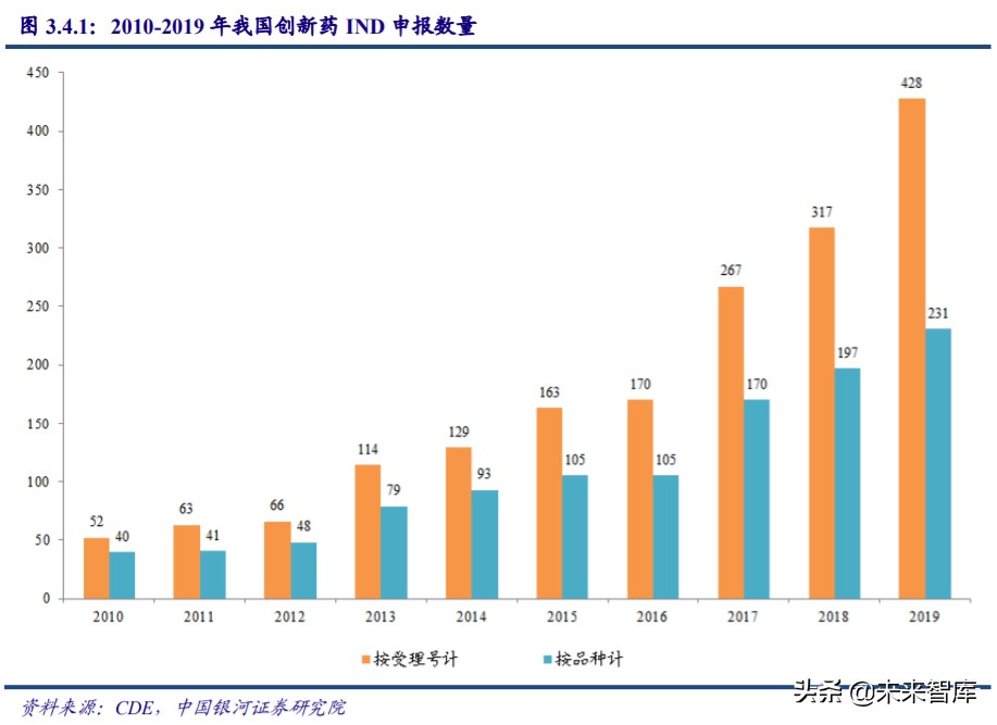 医药行业专题：从ASCO2020看中国药企创新发展方向