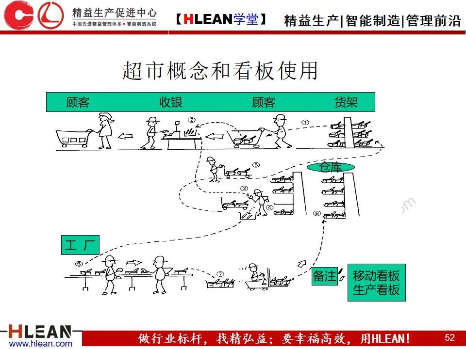 「精益学堂」敏捷生产计划与排程管理（下篇）