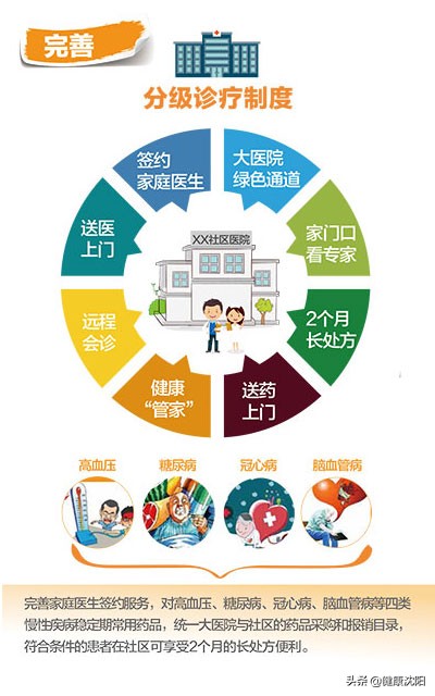 健康知识普及行动系列科普知识讲座之科学就医篇