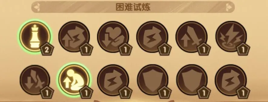 战士主神试炼-荒鸦边界 通关建议