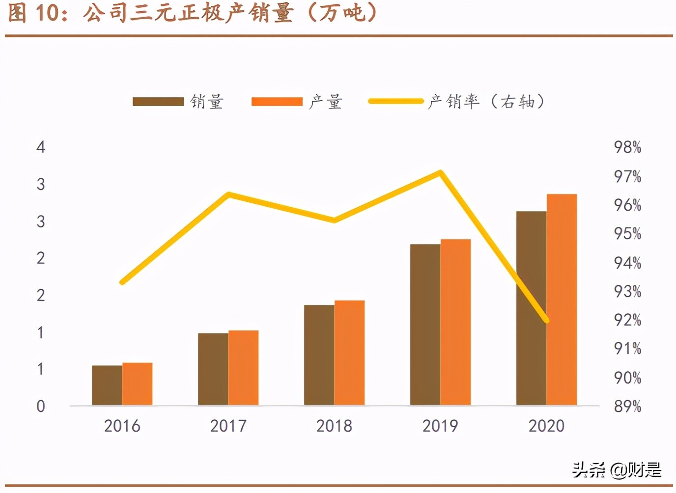 容百科技深度解析：高镍正极龙头崛起之路