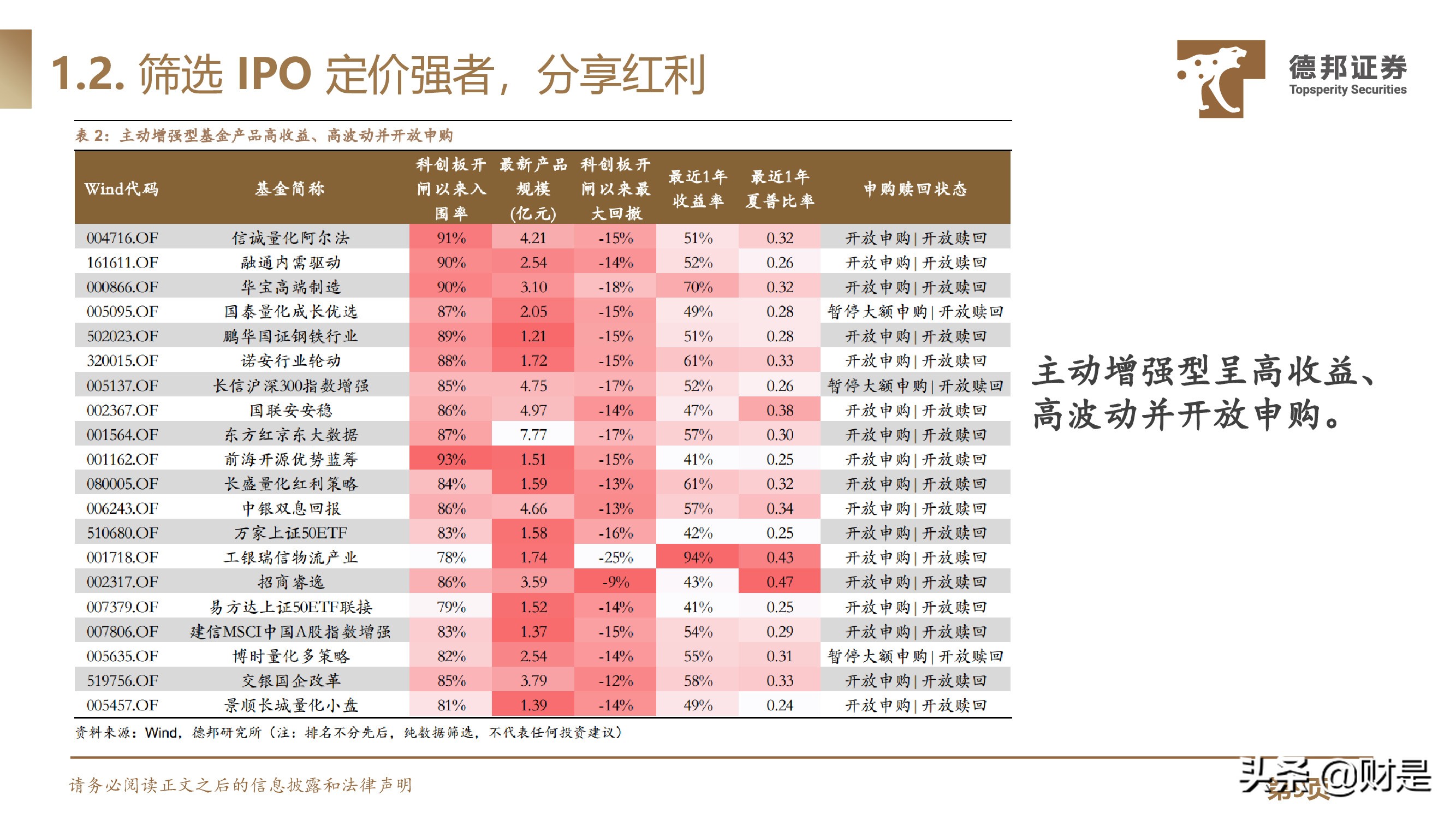 IPO定价规则专题研究：IPO定价强者红利背后的制度、本源与演进