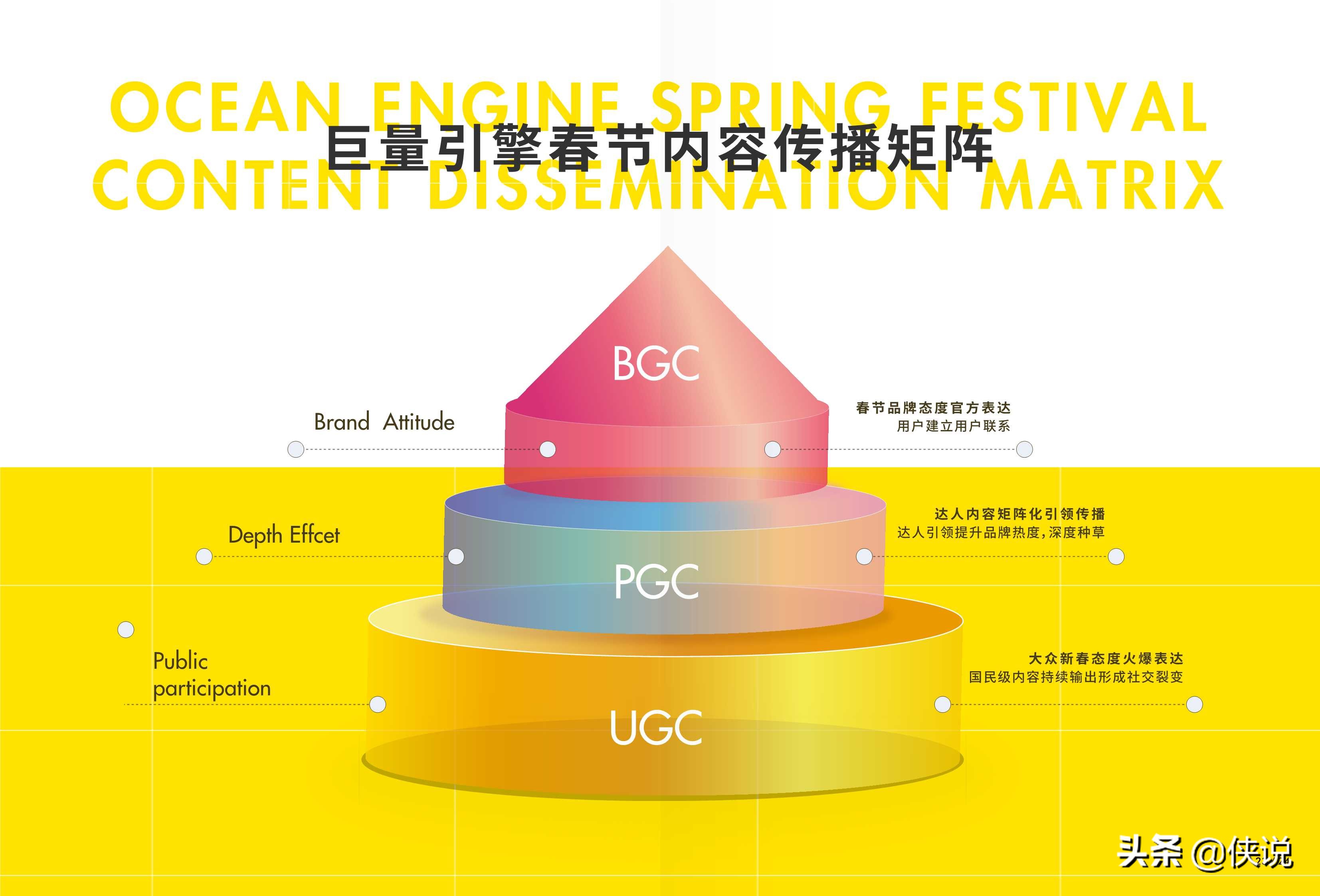 借势营销必读：2020节日营销洞察报告