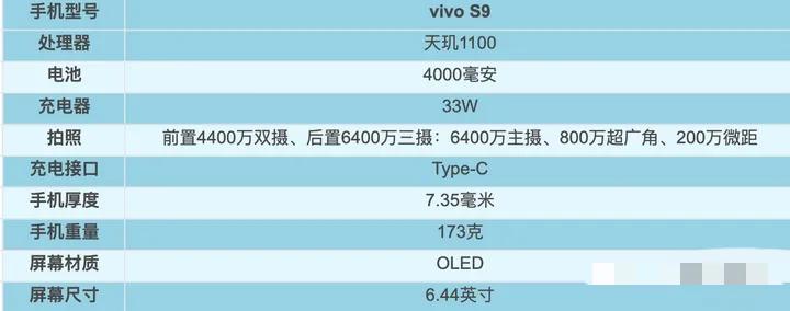 2021年1～9月，上半年发布机型汇总盘点！上篇