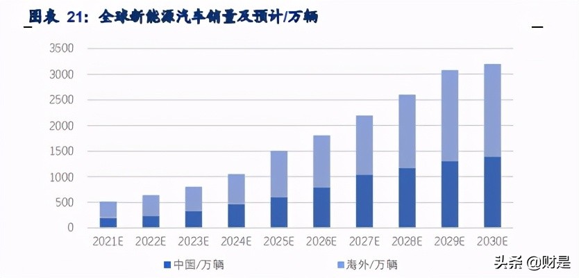 磷酸铁锂材料龙头德方纳米专题研究报告
