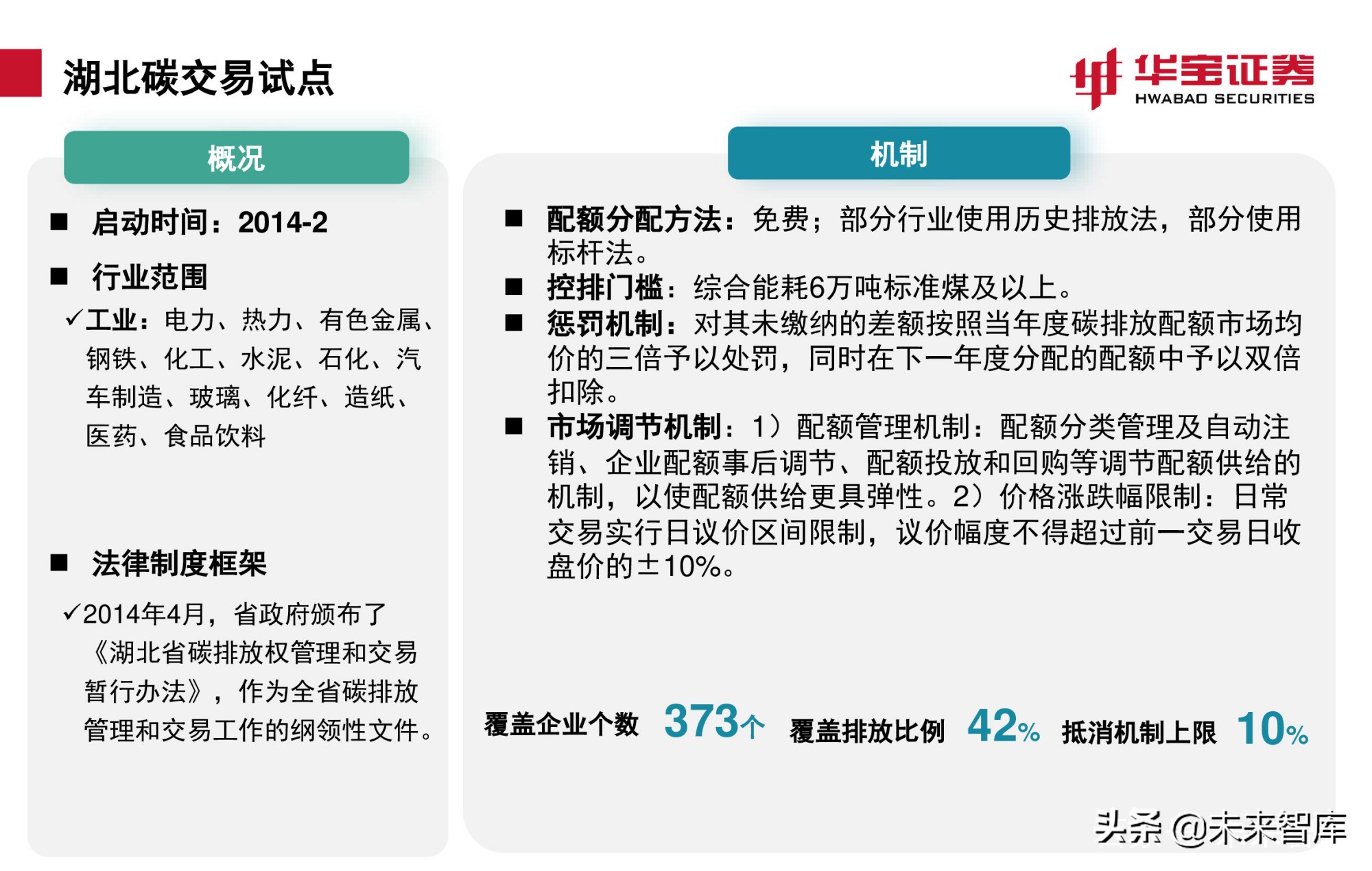 碳交易专题报告：全国碳市场上线倒计时，详解国内外碳交易机制