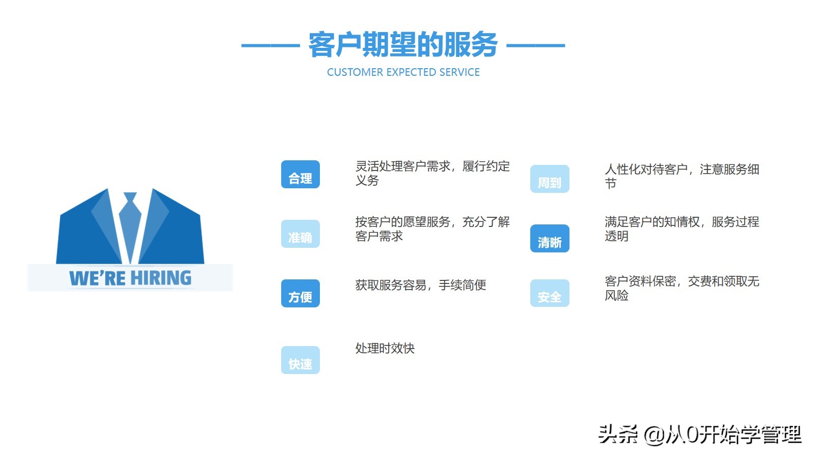 销冠销售技能分享：顾问式营销  (落地版)