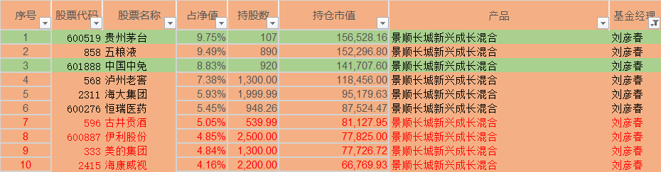 明星经理看大势5 刘彦春：资金面宽松阶段已过 某题材拐点将至