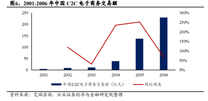 支付宝是如何练成蚂蚁金服的