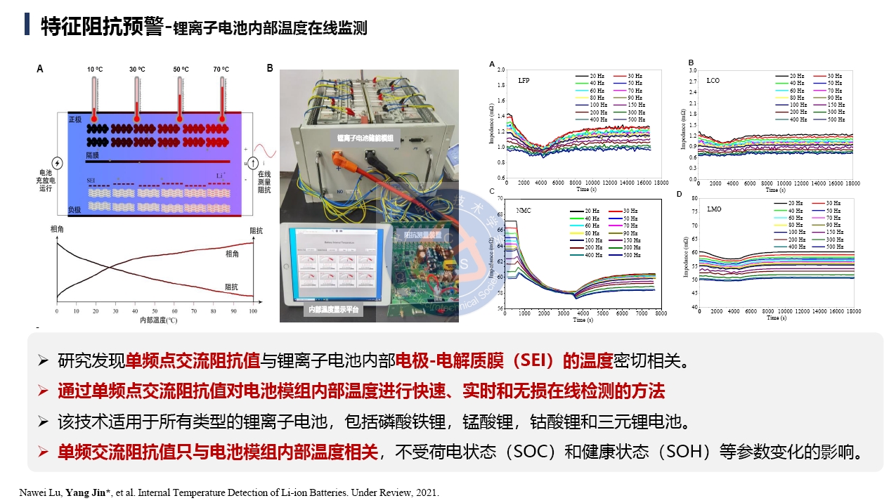 鄭州大學金陽教授學術報告：鋰電池儲能電站的早期安全預警技術