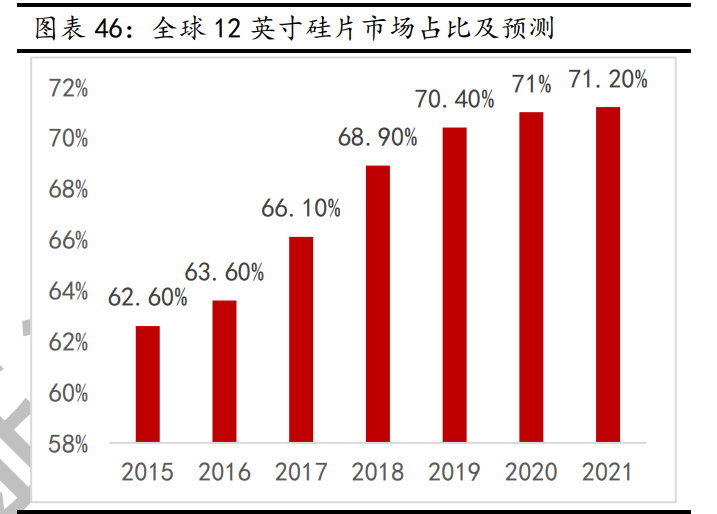 新材料行业深度报告：发展空间广阔，万亿市场