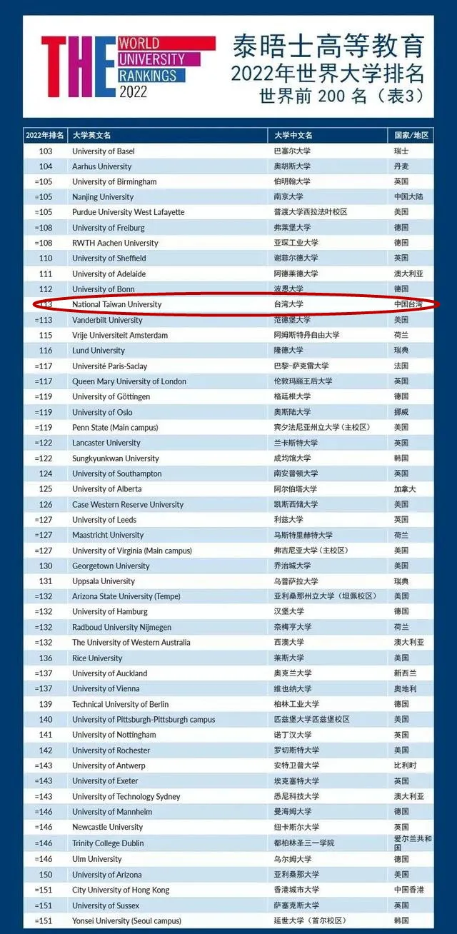 台湾大学排名（台湾大学排名一览表）