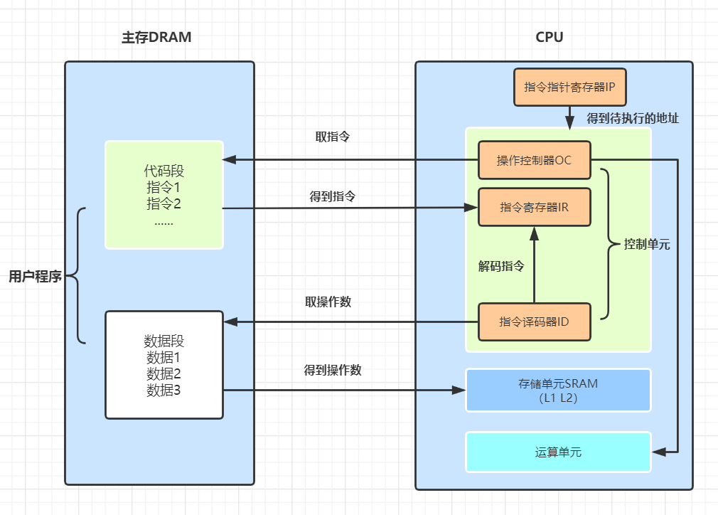 听说你还不知道Java代码是怎么运行的？