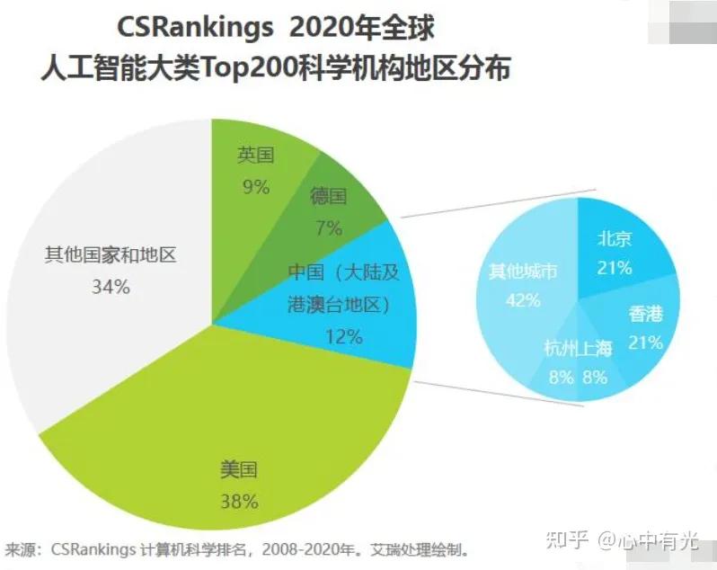 未来5-10年最有前景的五大行业