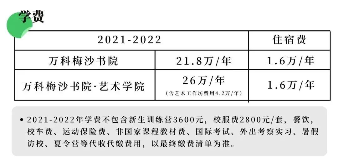 深圳国际学校信息部分盘点！招生信息、学费、奖学金...