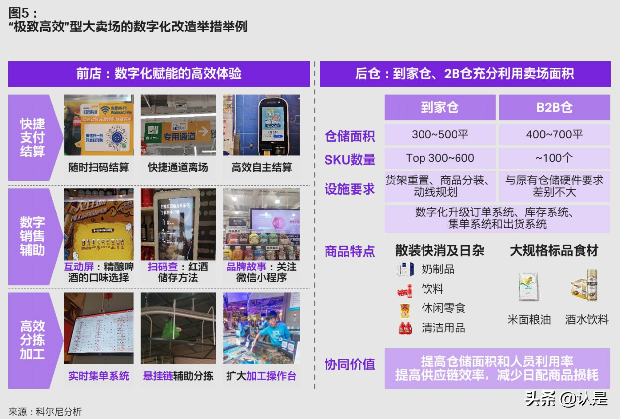 科尔尼商超零售企业专题研究报告：路在何方