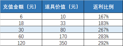 游戏活动运营如何做5分钟教你怎么做好游戏运营活动