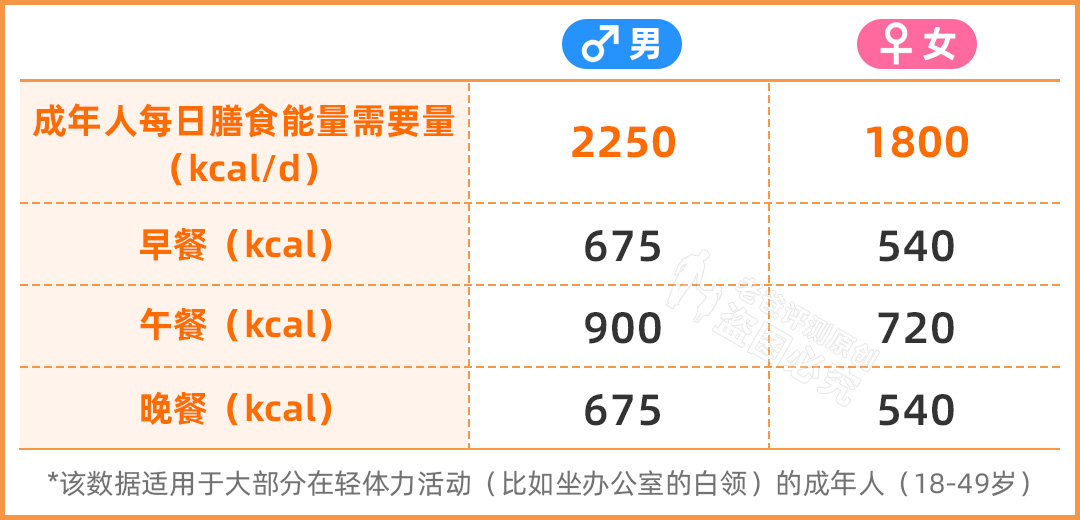 花了25元买的轻食，还不如12元的麻辣烫？轻食真的值得吃吗
