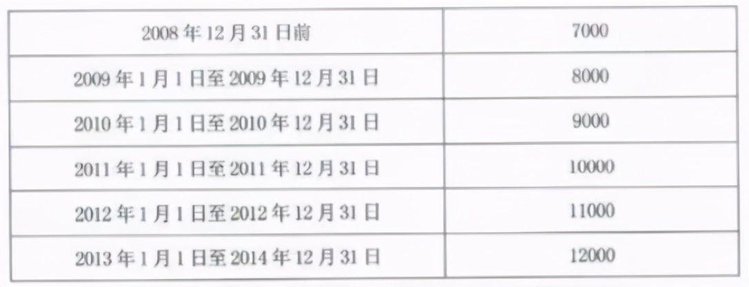 速看！还有不到40天！这16个地区国三淘汰补贴到期