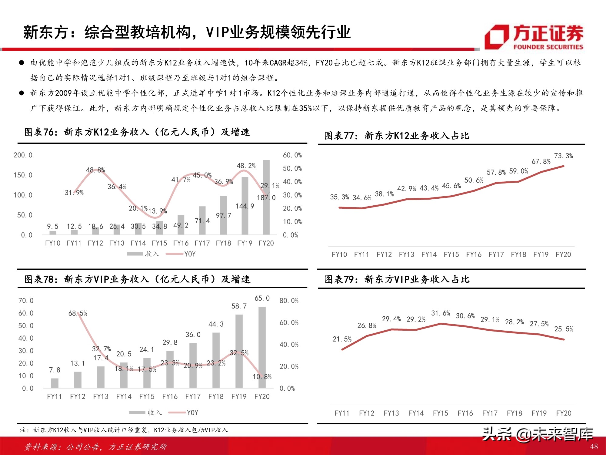 K12课外培训行业专题报告：筚路蓝缕，玉汝于成