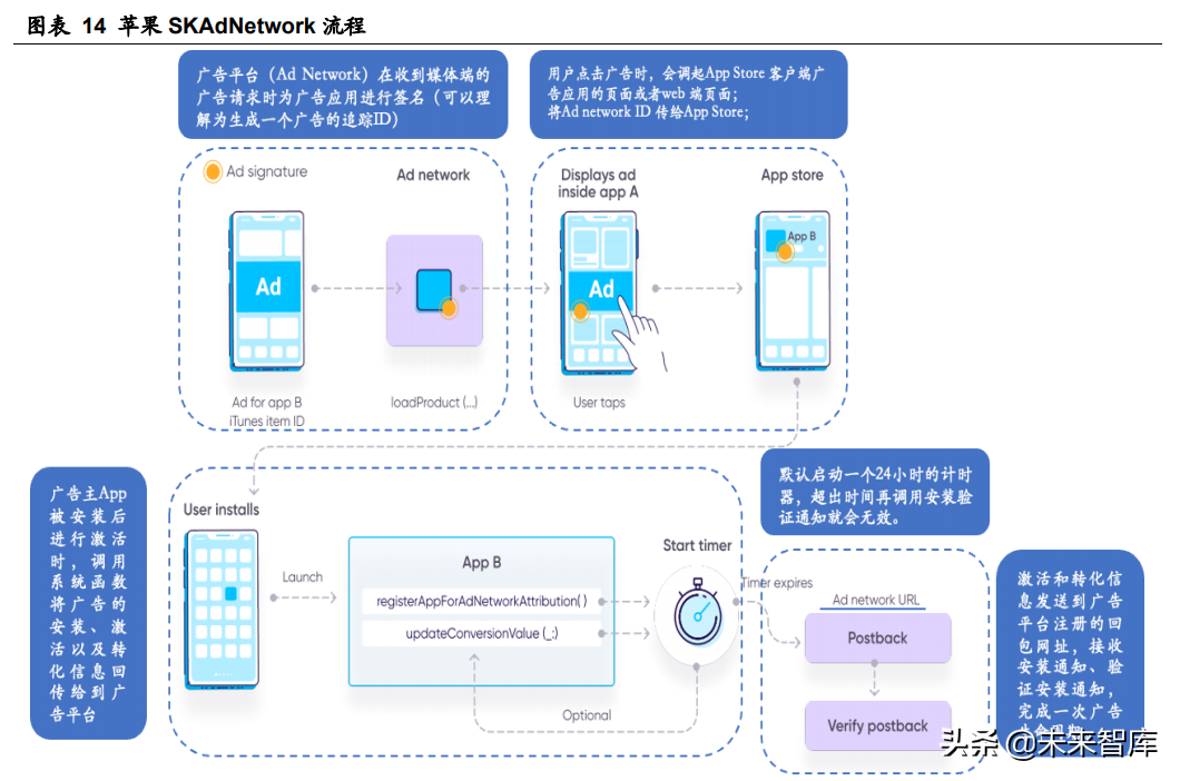 互联网行业专题报告：用户数据保护趋势已现，头部平台相对收益