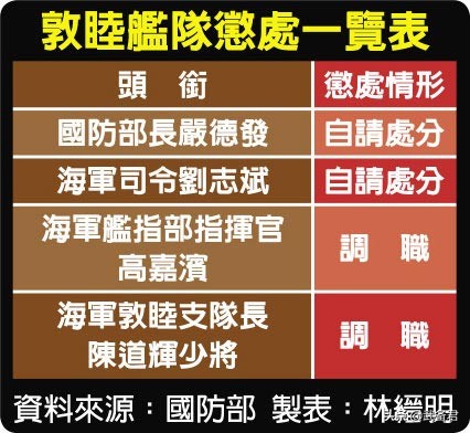 台湾地区最大舰船报群聚性感染 或将影响战力 民众忧扩散至高雄