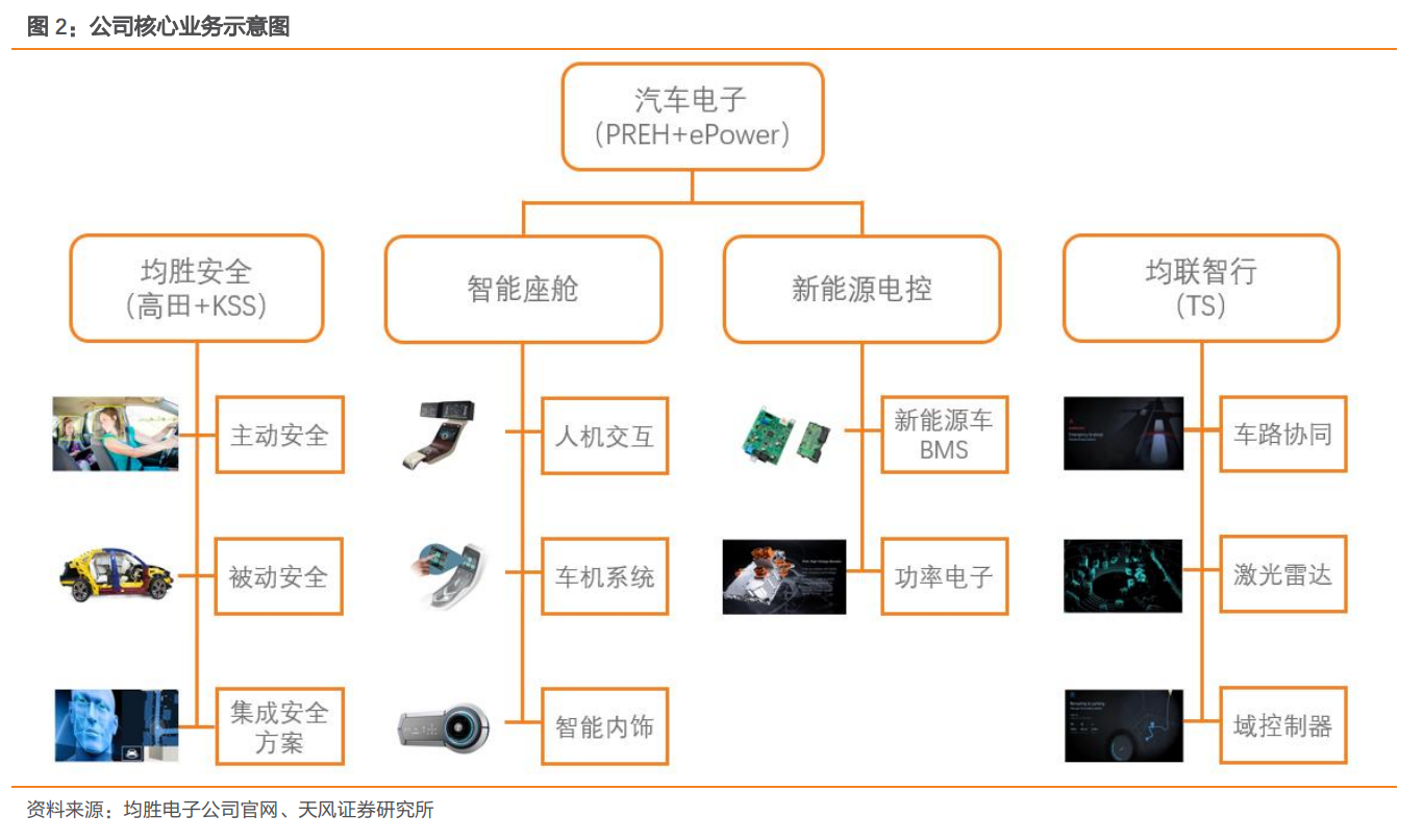 智能座舱 架构图片