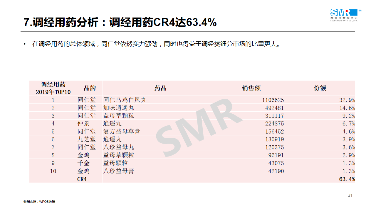 回顾 | 赛立信线上课堂（2）：医药电商引流驱动之女性用药专场