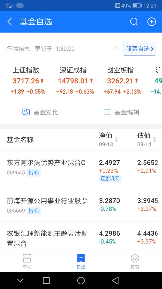 20210914，新能源与医药齐飞